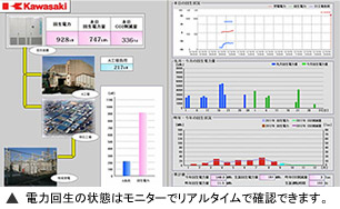 電力回生の状態はモニターでリアルタイムで確認できます。