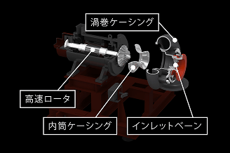 maintenance