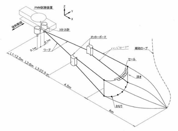 その他特殊試験（Special programmed test）
