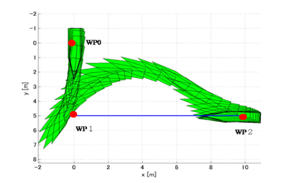 その他特殊試験（Special programmed test）