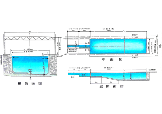 水槽（Towing tank）