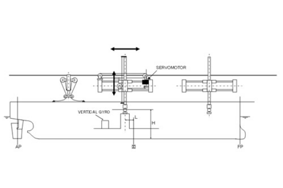 波浪中試験機（Ship motion measuremet setup）