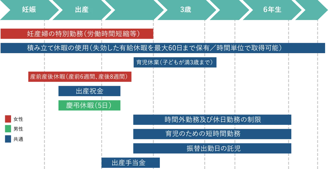 子育て支援制度