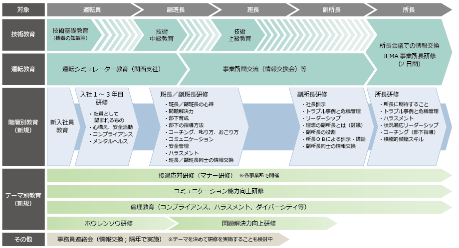 教育プログラム全体図