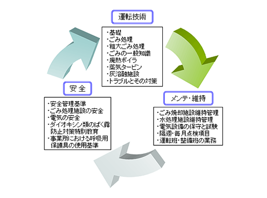 永年の実績に基づいた教材