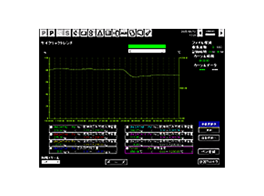 発熱量変化による炉内温度変化状況
