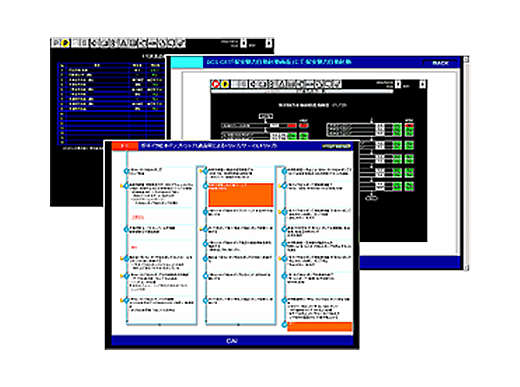 自動起動停止およびＣＡＩ画面の一例