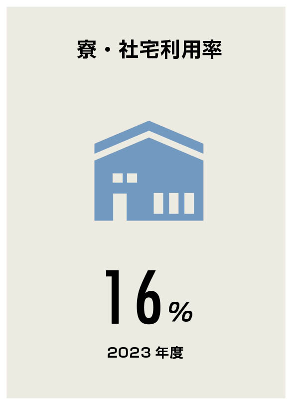 寮・社宅利用率