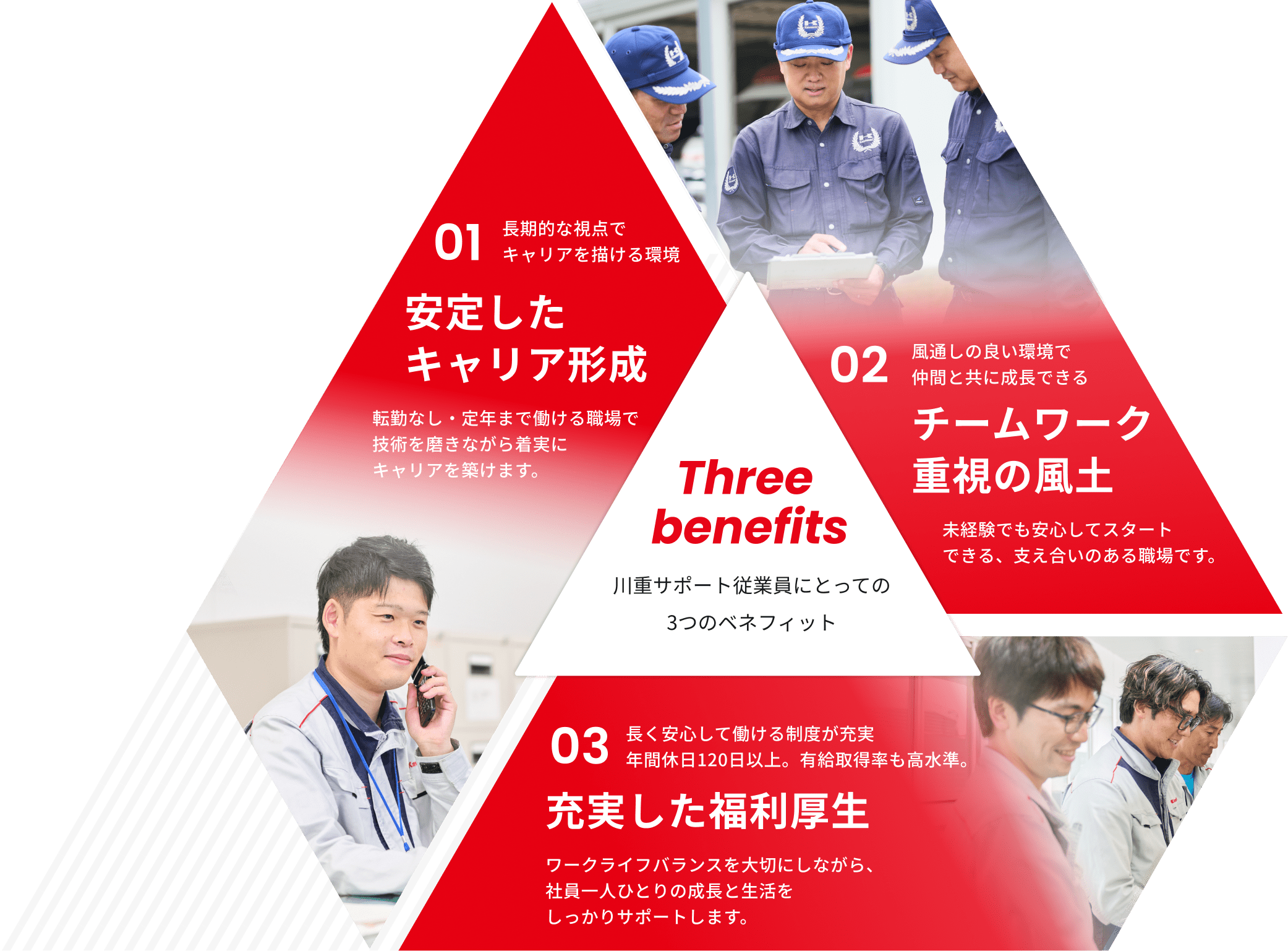 Threebenefits　川重サポートの従業員にとっての3つのベネフィットの画像