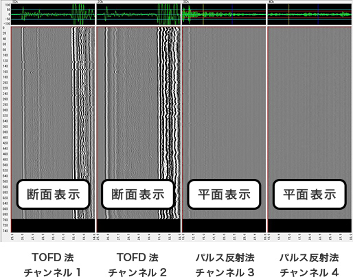 多様な解析機能