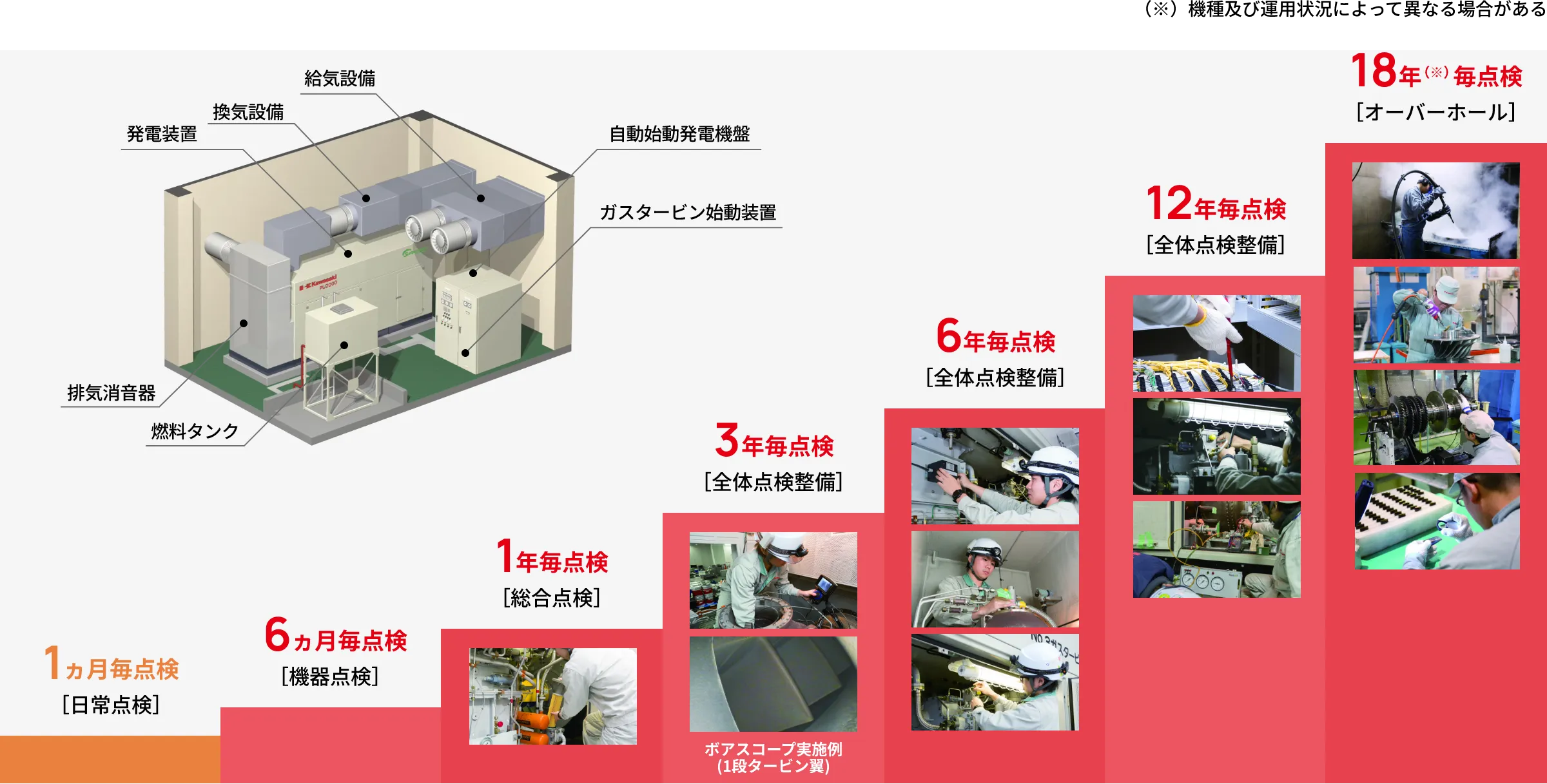 点検整備プランイメージ