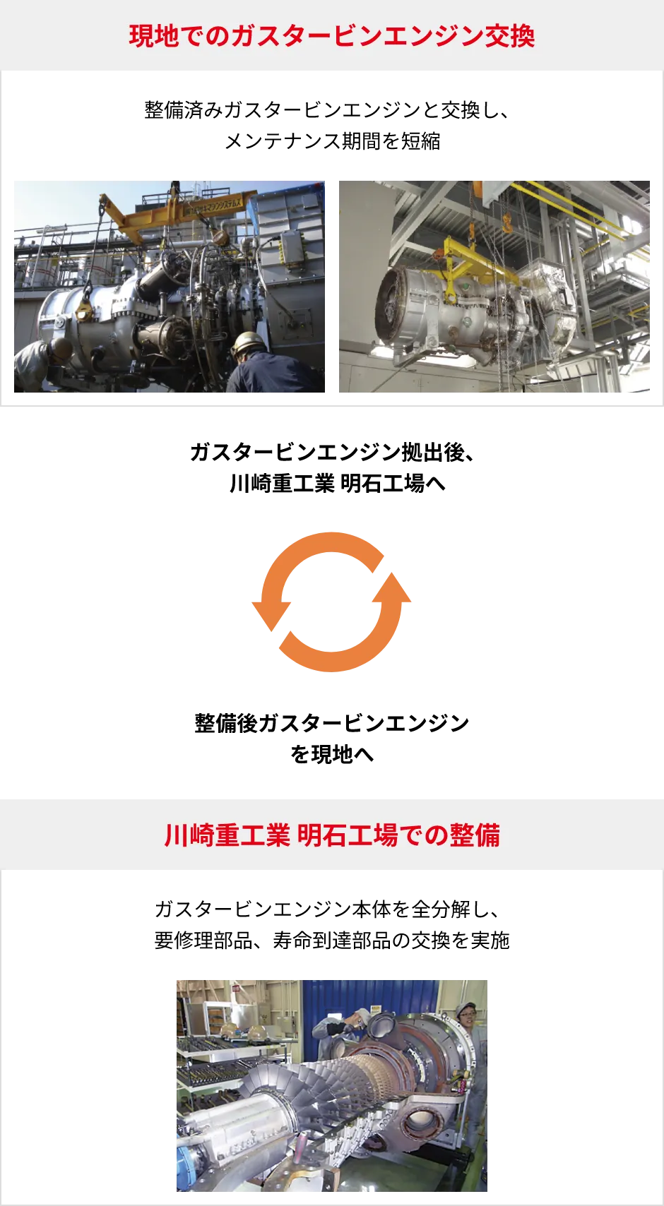 オーバーホールイメージ