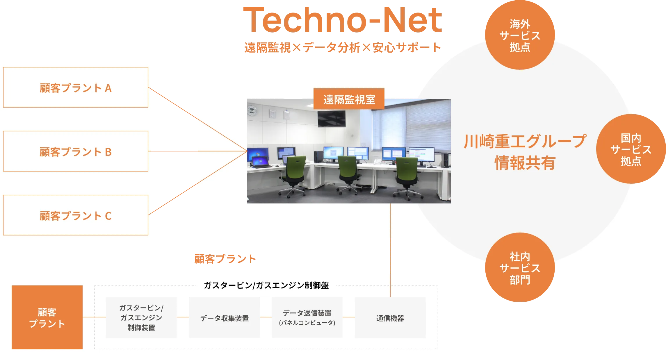 システム構成イメージ