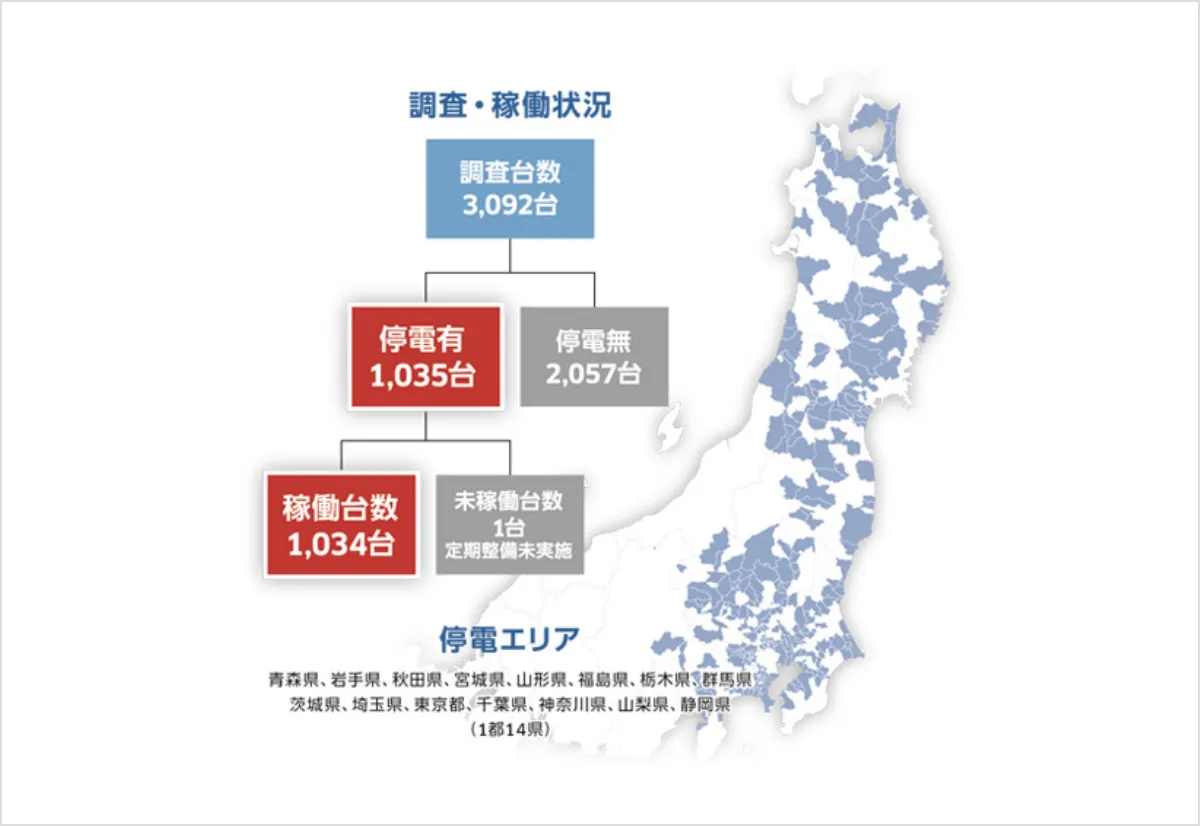 調査・稼働状況イメージ
