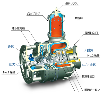 非常用発電設備 Puシリーズ 製品情報 カワサキマシンシステムズ