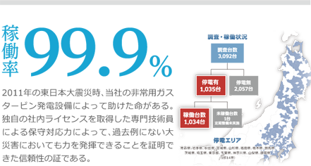 稼働率99.9%