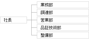 組織