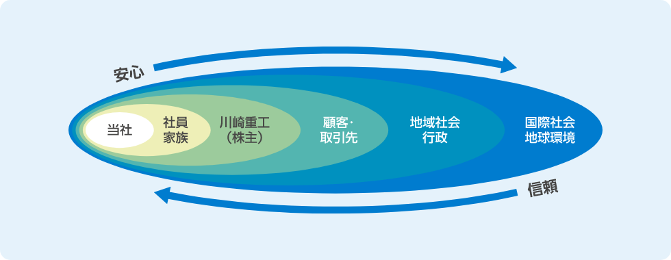 企業理念