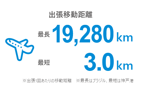 通勤圏