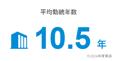 平均勤続年数