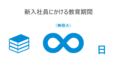 年間休日