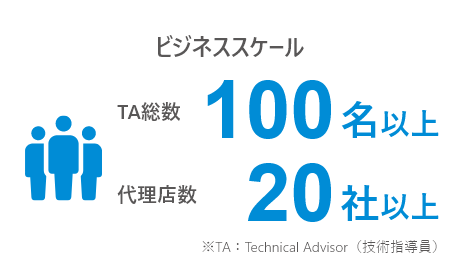 年間有給取得日数