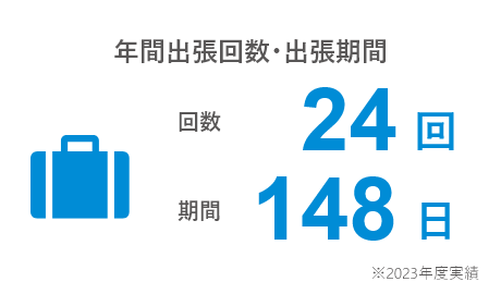 平均勤続年数