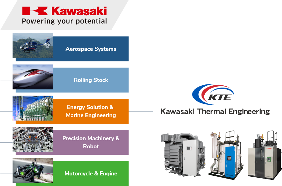Kawasaki Thermal Engineering