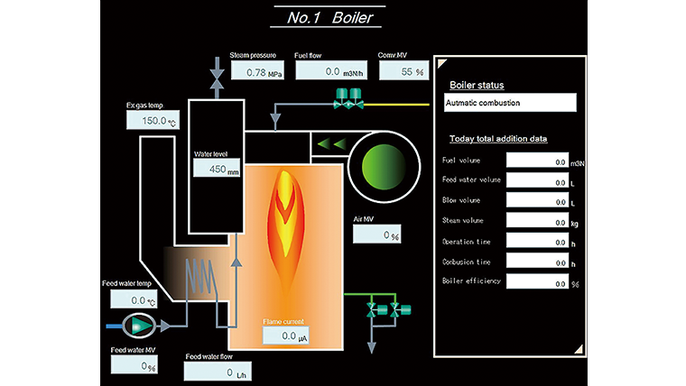 Individual monitoring screen