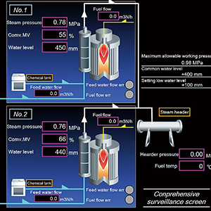 Data logger - EveryFIT