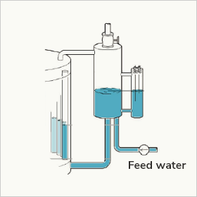 Water feeding to steam water separator