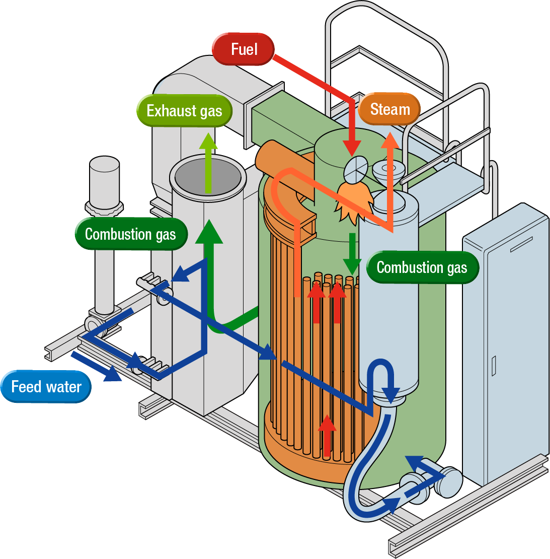 Multi tube once-through boiler