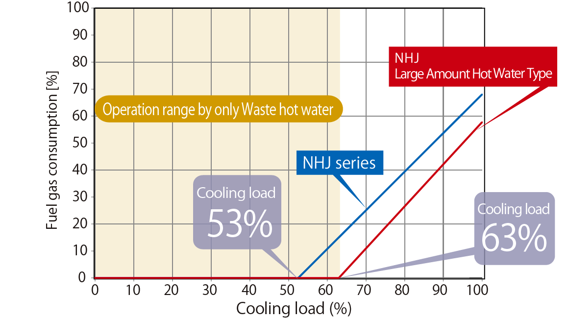 Fuel gas consumption rate