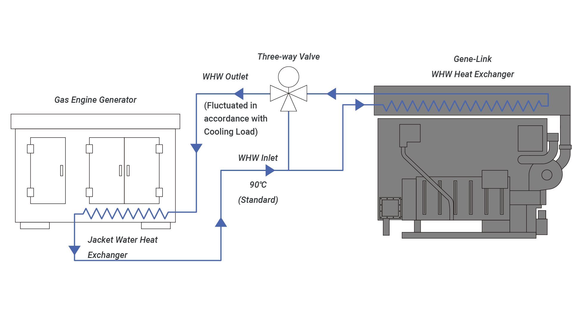 Waste Hot Water System