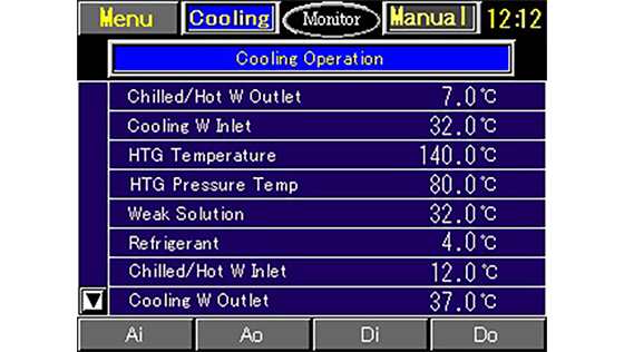 Temperature indication