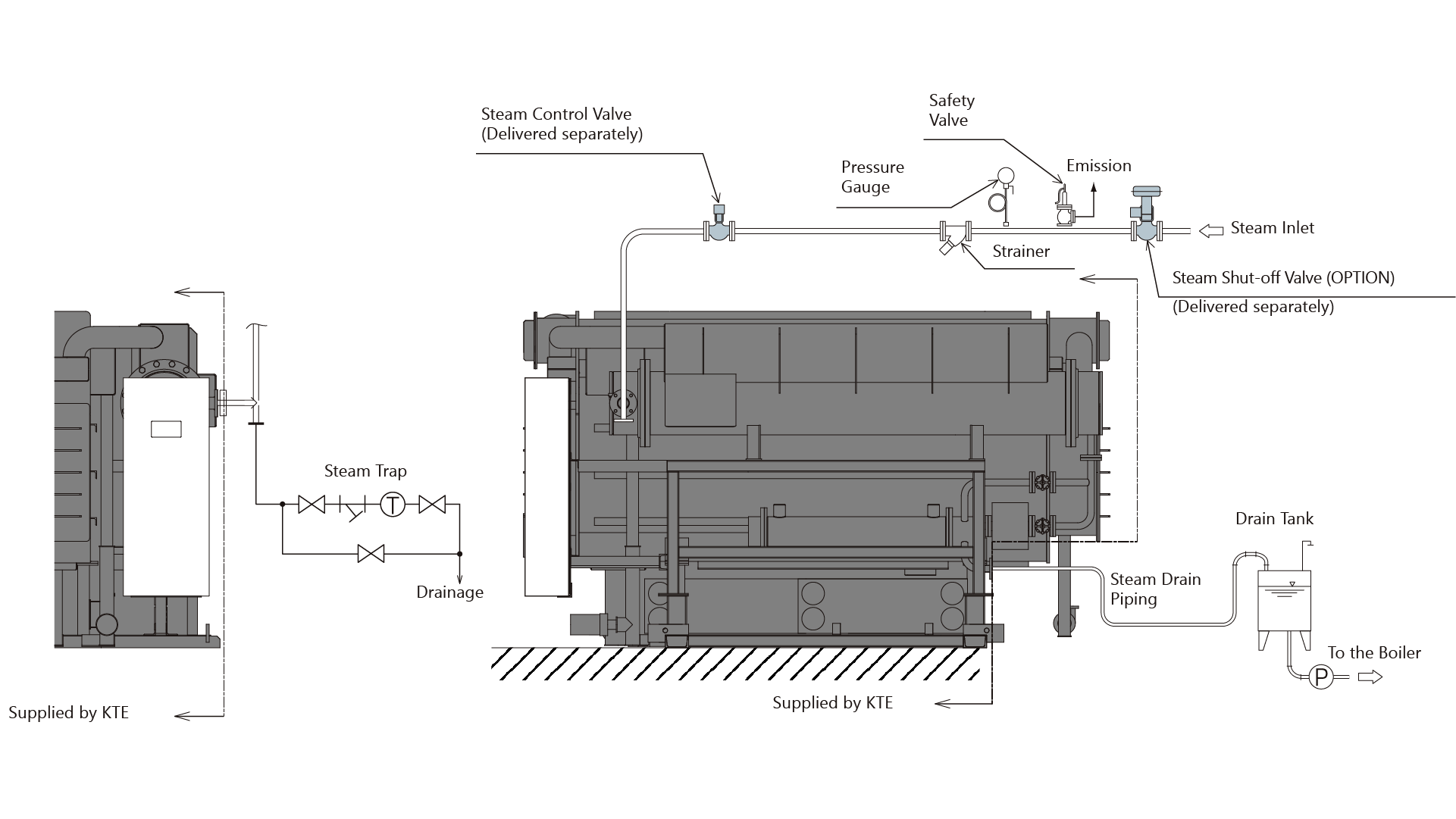 Steam Supply System