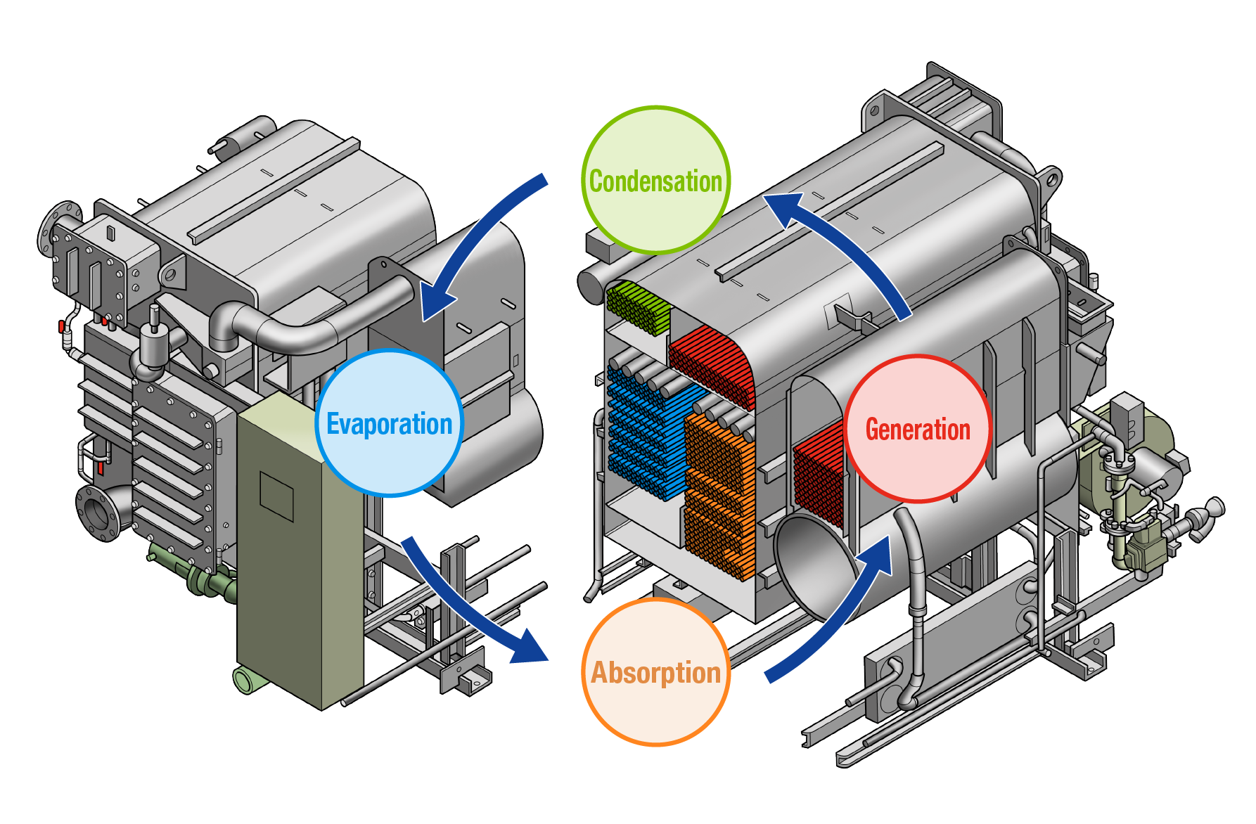 Absorption Chiller