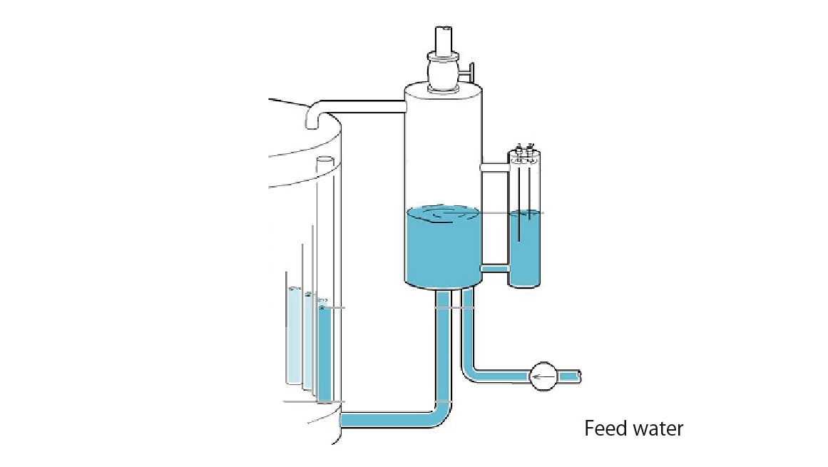 Water feeding to steam water separator