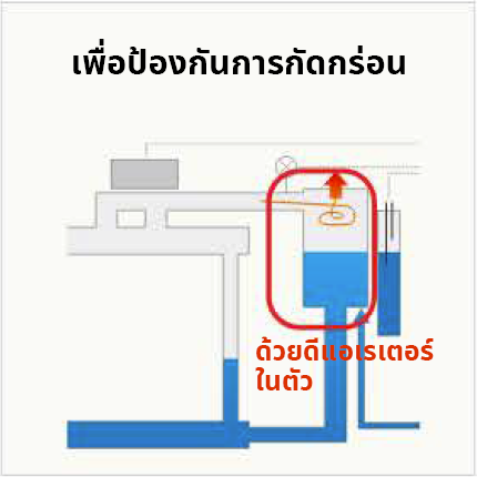 เครื่องแยกน้ำกับไอน้ำที่มีดีแอเรเตอร์ในตัว