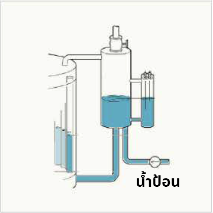 การป้อนน้ำไปยังเครื่องแยกน้ำกับไอน้ำ