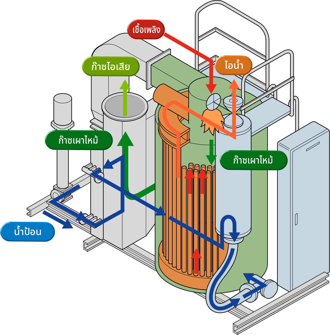 หม้อไอน้ำแบบไหลผ่านทางเดียวแบบหลายท่อ