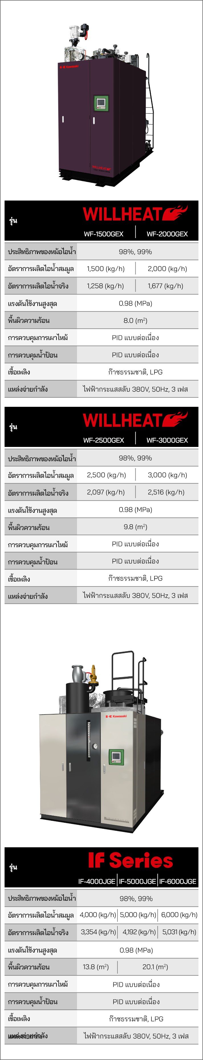 ข้อมูลทางเทคนิค