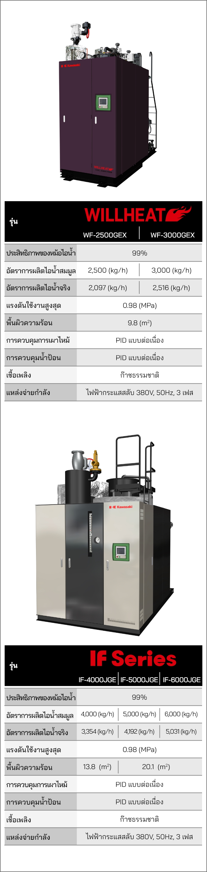 ข้อมูลทางเทคนิค