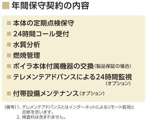 ■年間保守契約の内容