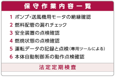 保守作業内容一覧　1　ポンプ・送風機用モータの絶縁確認　2　燃料配管の漏れチェック　3　安全装置の点検確認　4　燃料状態の点検確認　5　運転データの記録と点検（専用ツールによる）　6　本体自動制御系の動作点検確認　[法定定期検査]