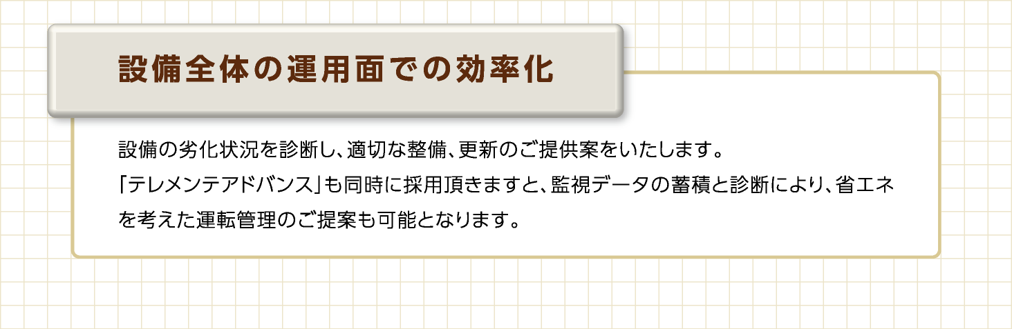 設備全体の運用面での効率化　設備の劣化状況を診断し、適切な設備、更新のご提供案をいたします。「テレメンテアドバンス」も同時に採用いただきますと、監視データの蓄積と診断により、省エネを考えた運転管理のご提案も可能となります。