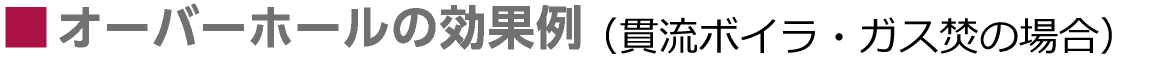 ■オーバーホールの効果例（貫流ボイラ・ガス焚の場合）