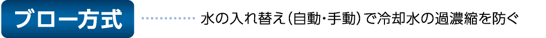 ブロー方式……水の入れ替え（自動・手動）で冷却水の週濃縮を防ぐ