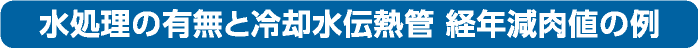 水処理の有無と冷却水伝熱管　経年減肉値の例