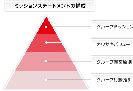 ミッションステートメント